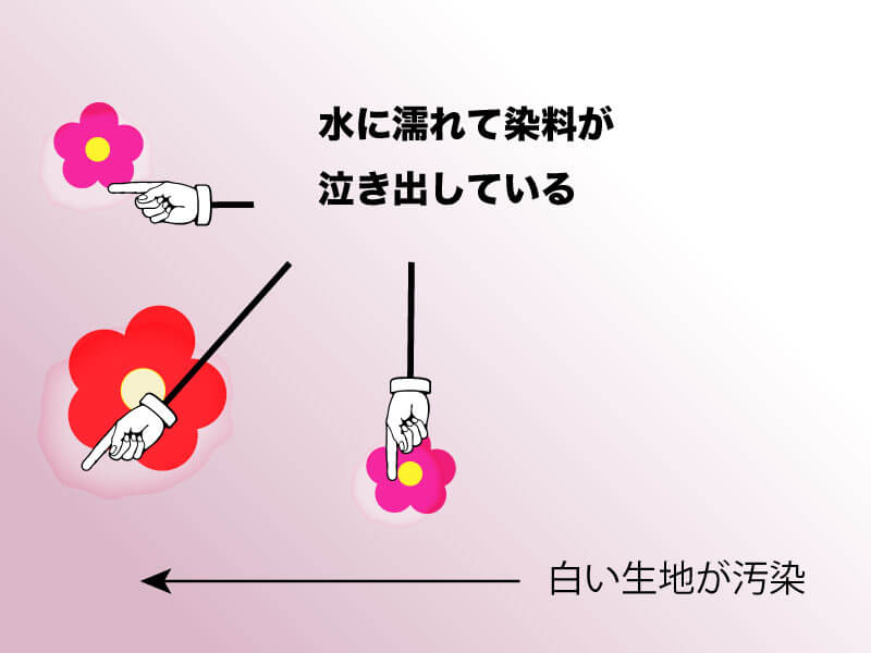 色なきの症状